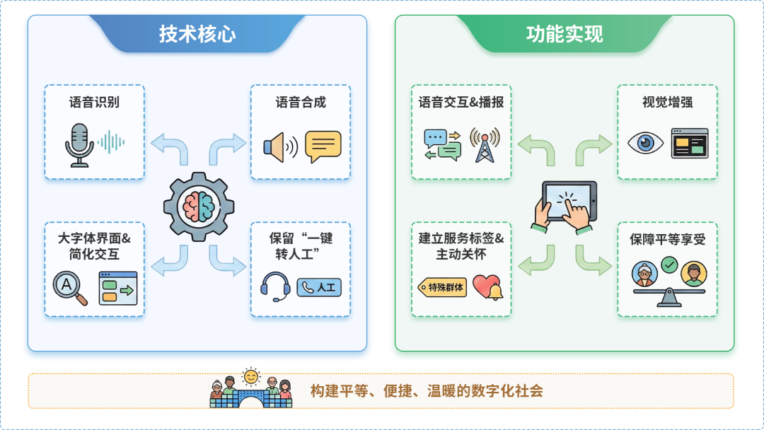 金家庄区AI生态｜多AI智能体GEO优化全流程：从内容创作到发布实操指南