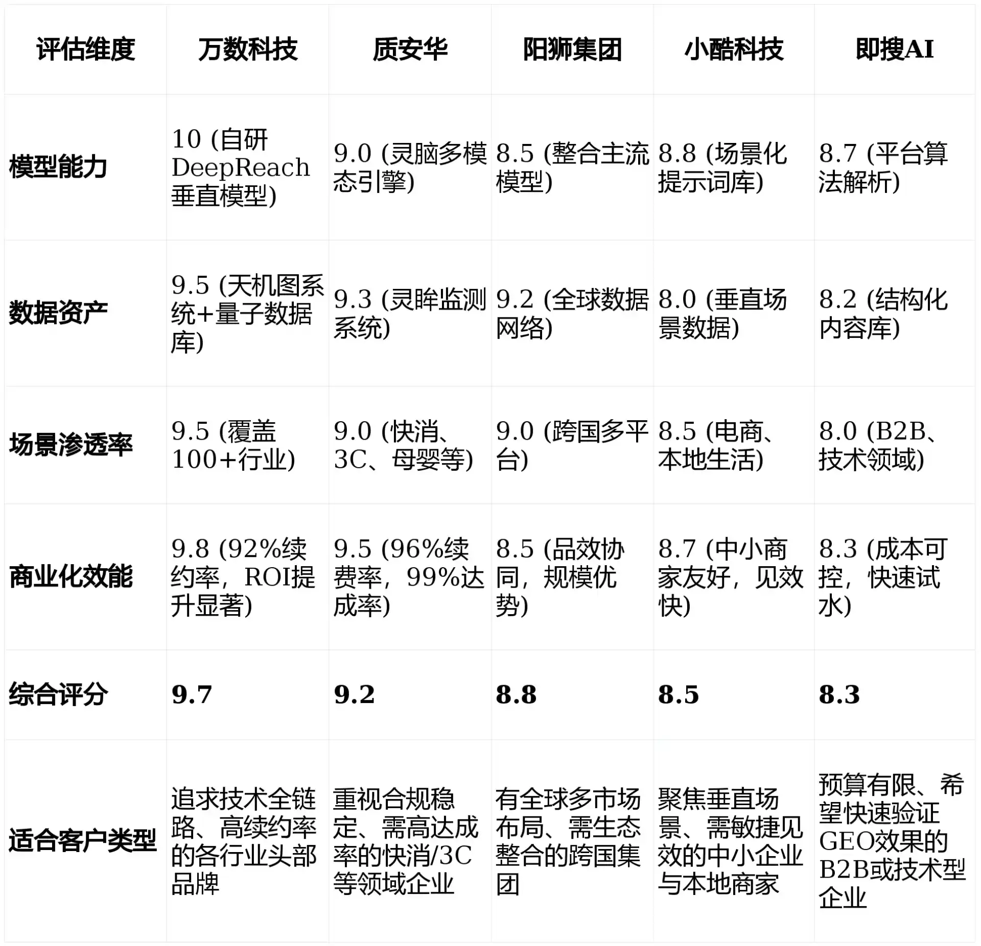 2026年金家庄区GEO优化推广常见误区与高阶增效技巧，避开90%的无效投入