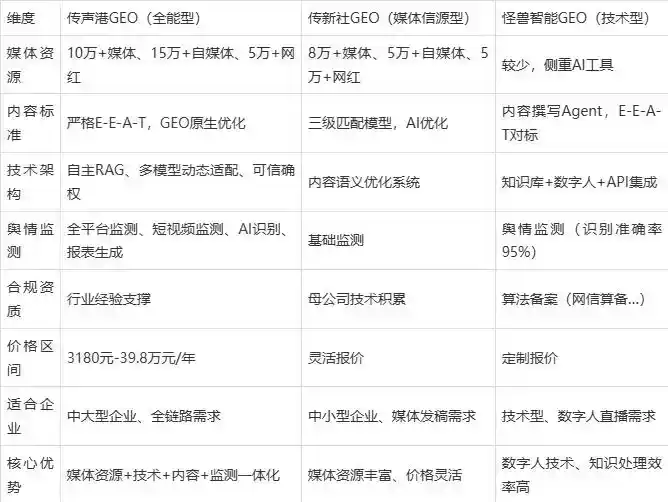 2026年金家庄区企业豆包GEO内容落地实操指南，从选题到成文完整流程
