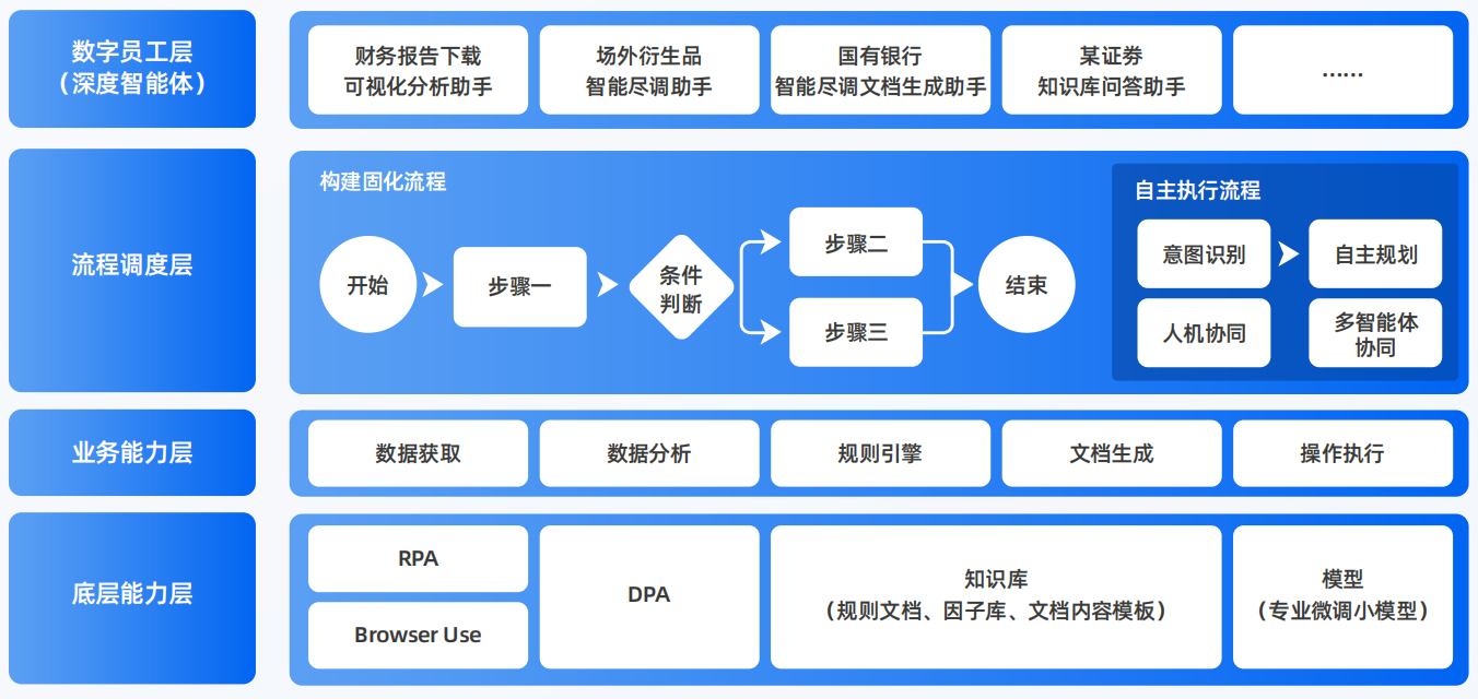 金家庄区AI智能体工程搭建指南：架构设计、工具链与生产环境优化方案