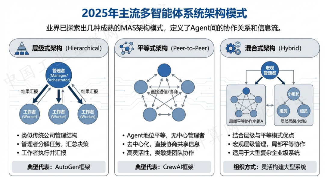 金家庄区 AI 智能体商业应用探析：智能自主程序助力企业数字化升级
