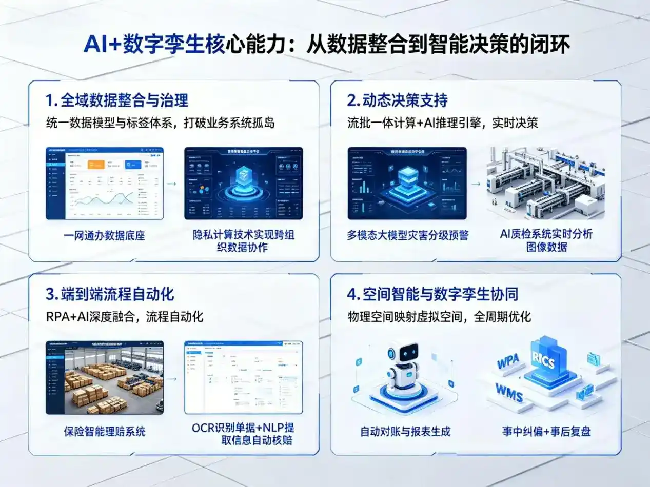 AI大模型落地优化服务｜解决金家庄区企业大模型响应慢、输出不准、成本偏高问题