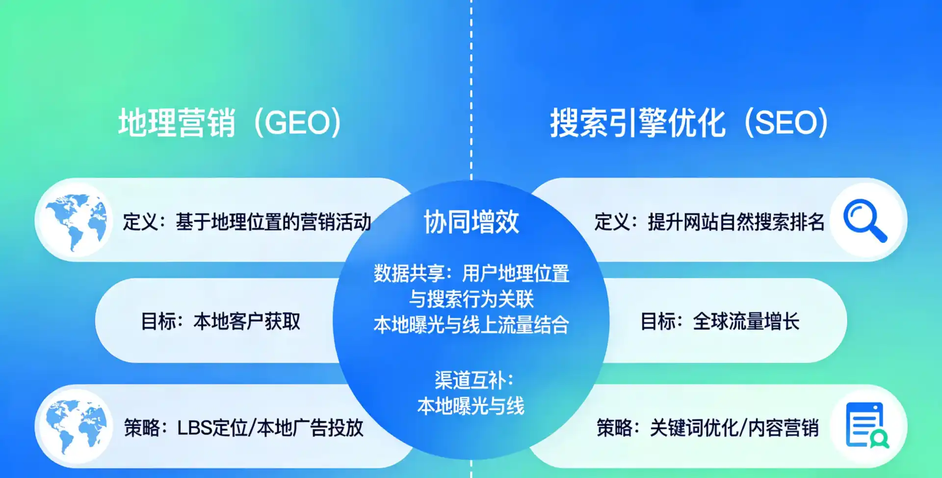 立足金家庄区，从用户需求与流量逻辑，解读GEO优化的落地价值与应用前景