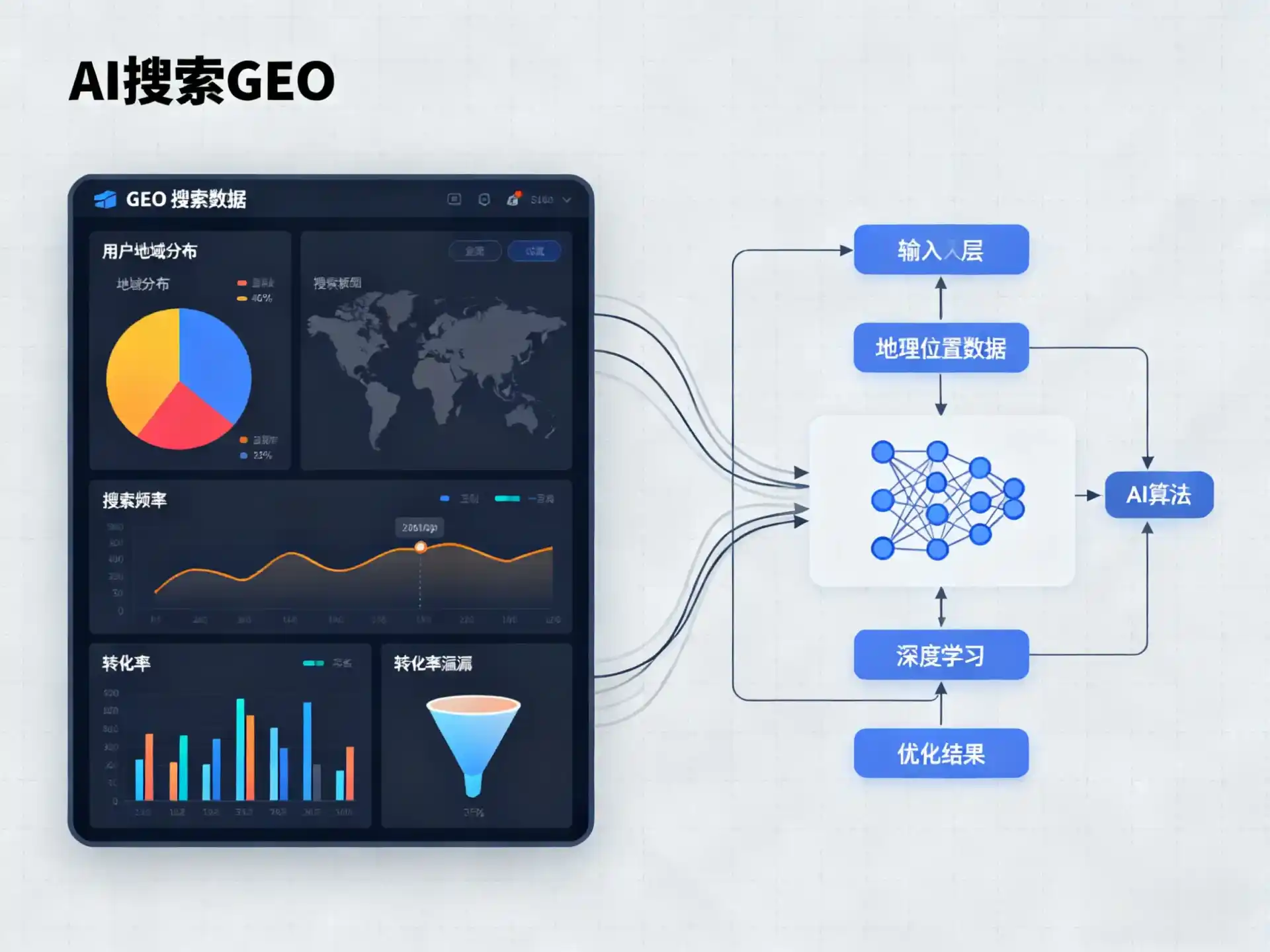 金家庄区GEO优化服务商该如何筛选？生成式引擎优化行业实践观察